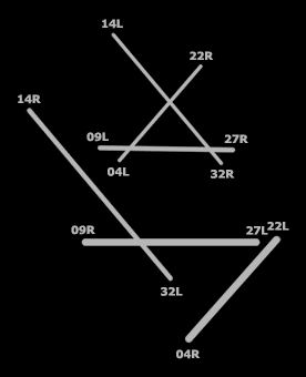 Dynamic Runways